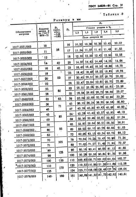 ГОСТ 24829-81