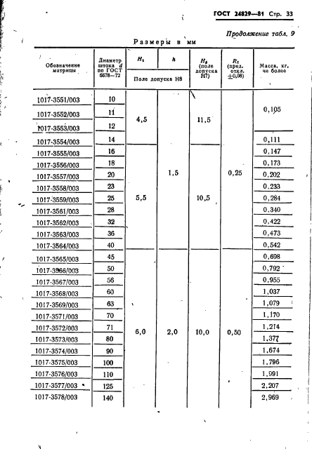 ГОСТ 24829-81