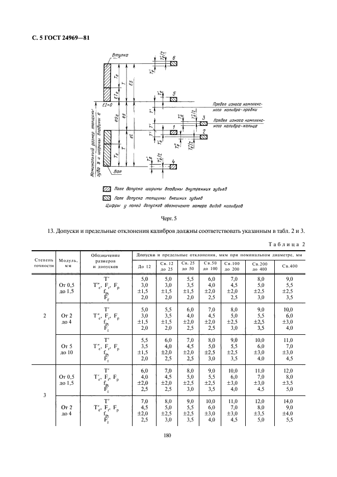 ГОСТ 24969-81