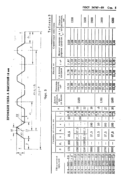 ГОСТ 24767-81