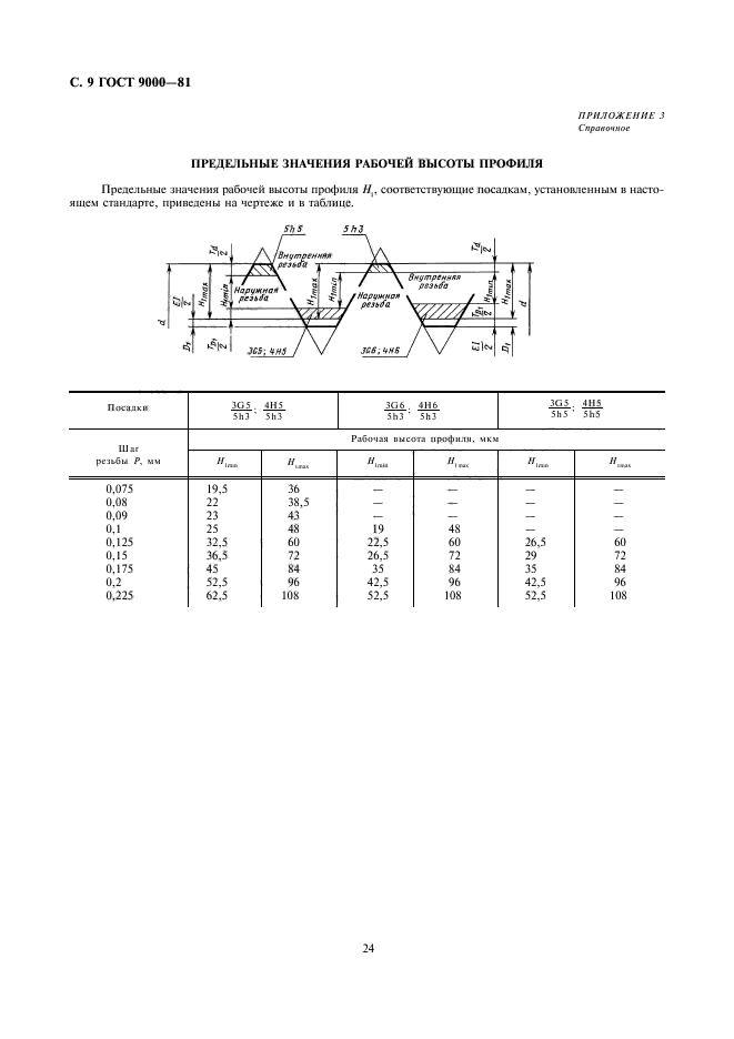 ГОСТ 9000-81