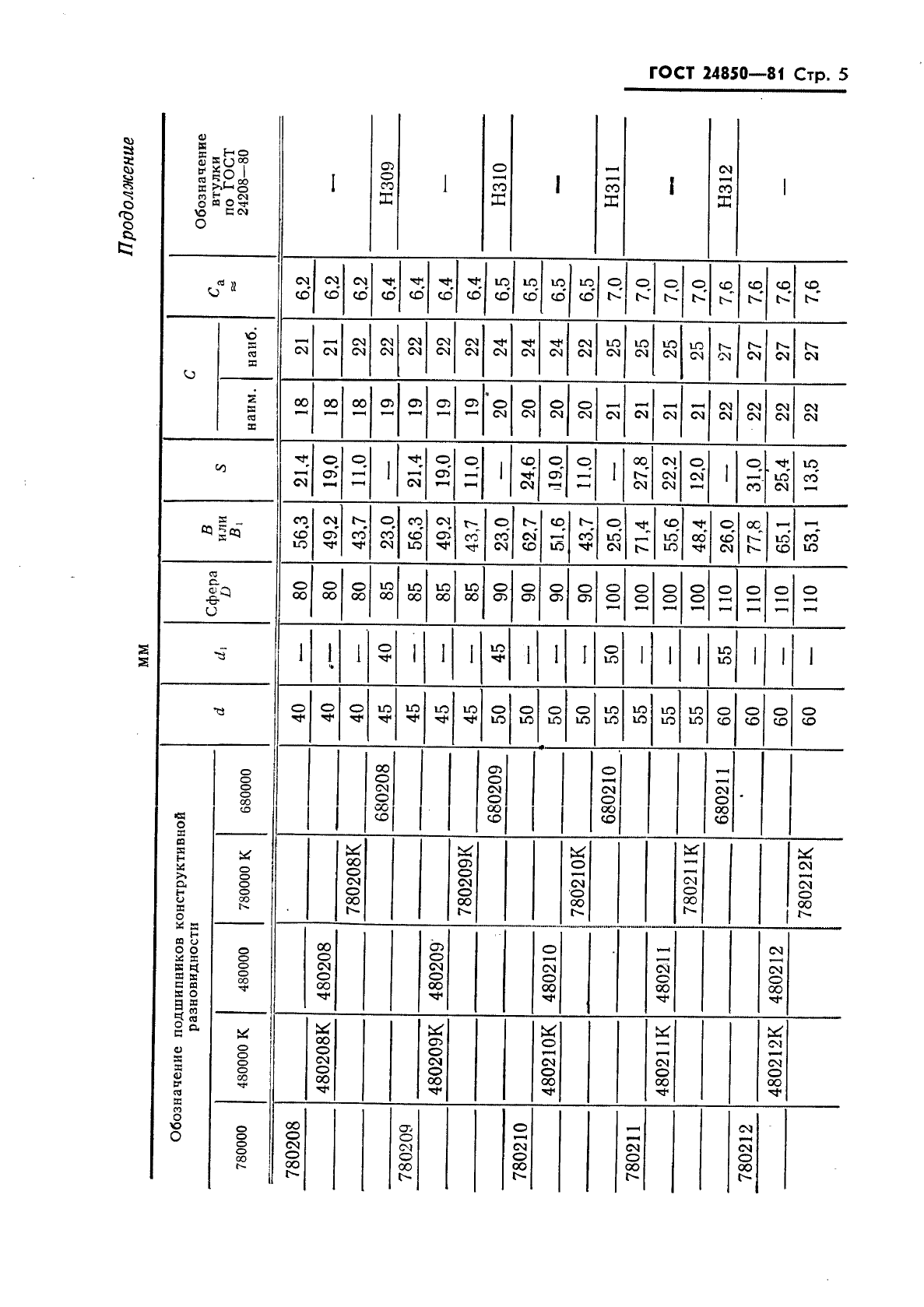 ГОСТ 24850-81