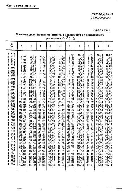 ГОСТ 24654-81