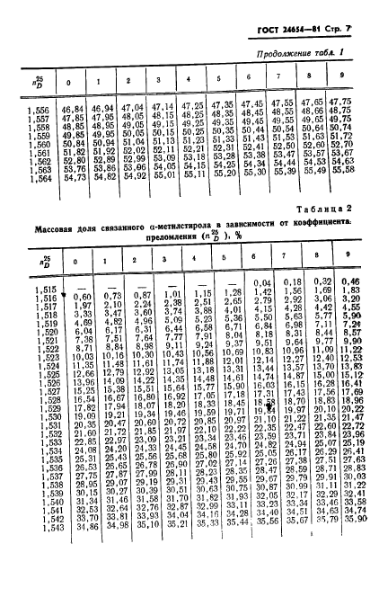 ГОСТ 24654-81