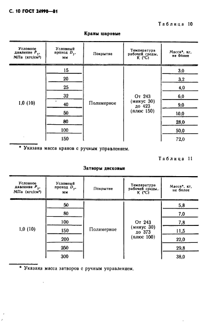 ГОСТ 24990-81