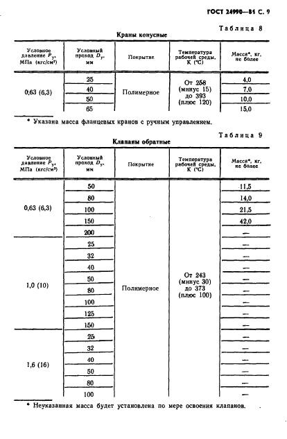 ГОСТ 24990-81