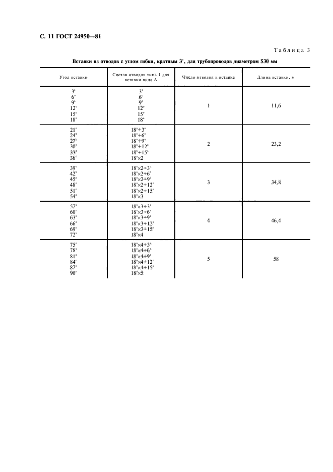 ГОСТ 24950-81