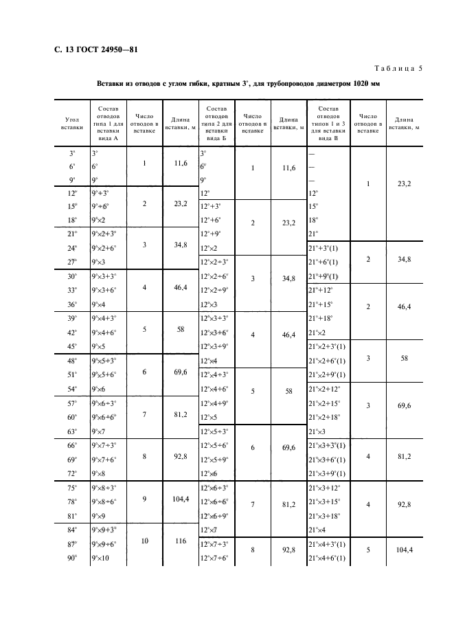 ГОСТ 24950-81