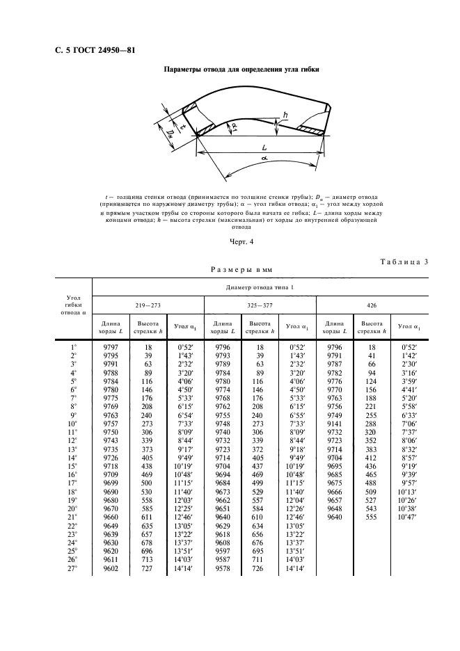 ГОСТ 24950-81