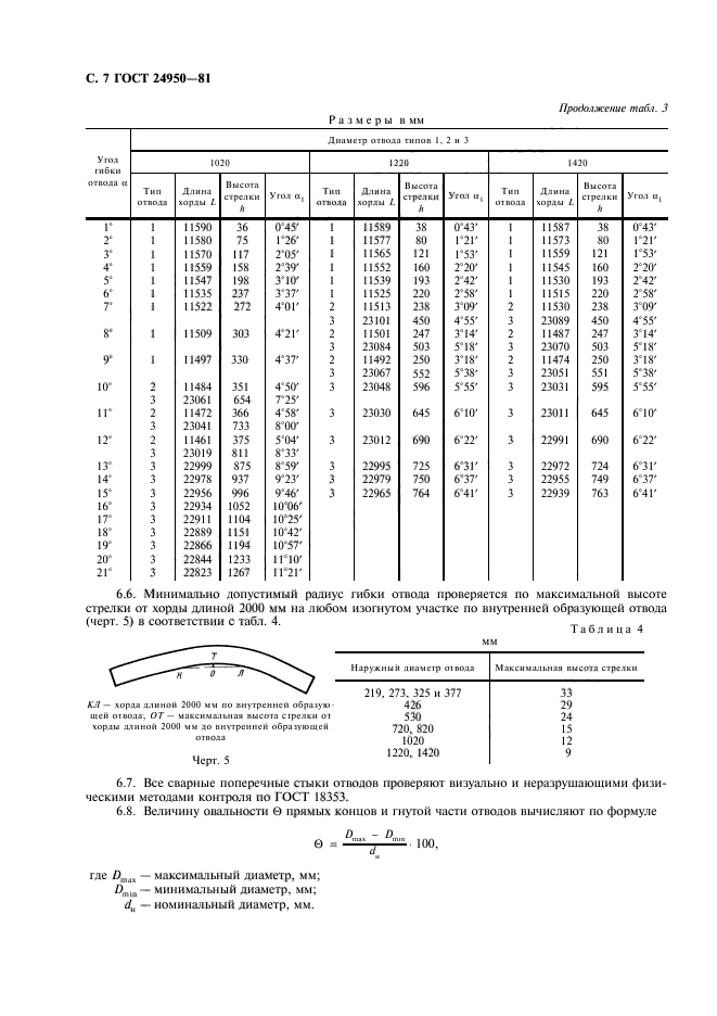 ГОСТ 24950-81