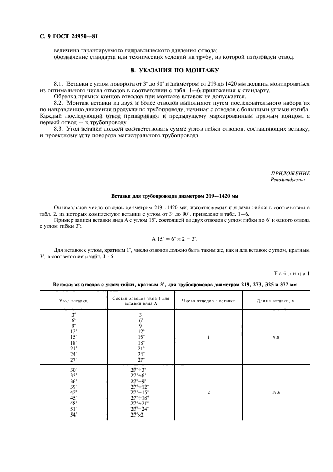 ГОСТ 24950-81