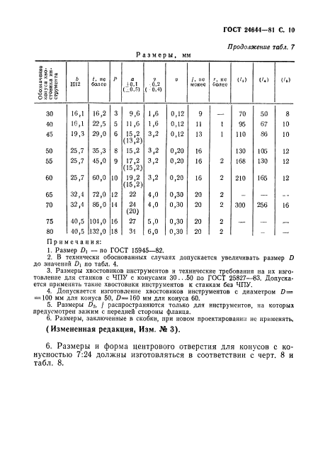 ГОСТ 24644-81