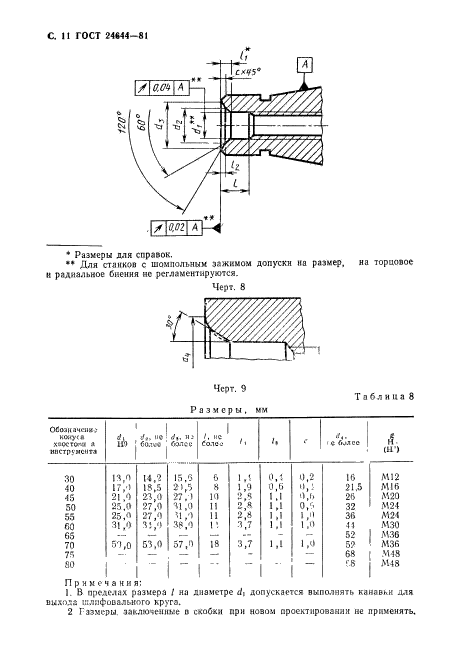 ГОСТ 24644-81