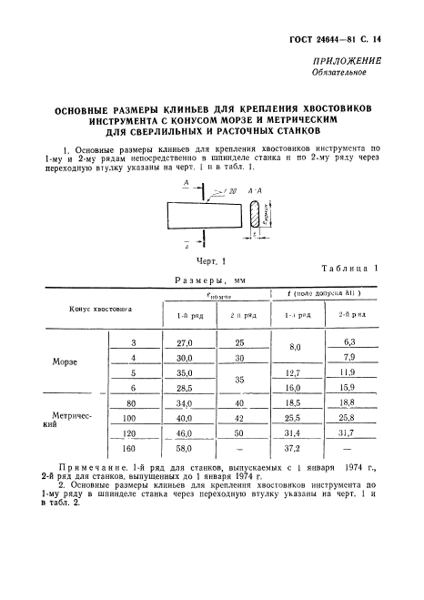 ГОСТ 24644-81