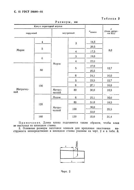 ГОСТ 24644-81