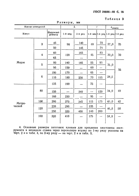 ГОСТ 24644-81