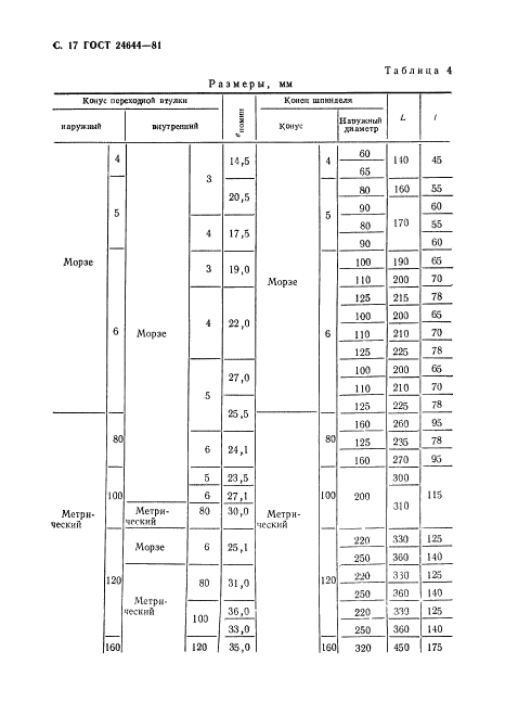 ГОСТ 24644-81