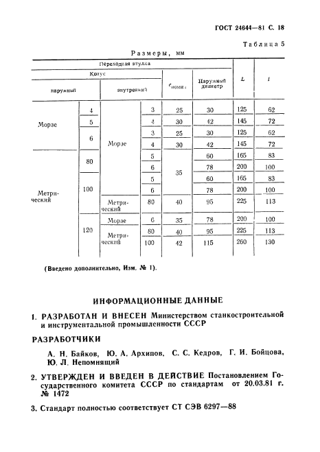 ГОСТ 24644-81