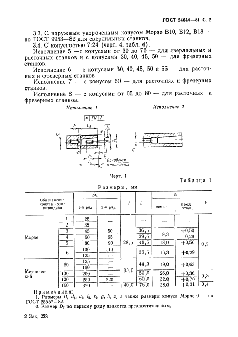 ГОСТ 24644-81