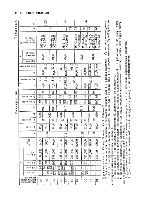 ГОСТ 24644-81