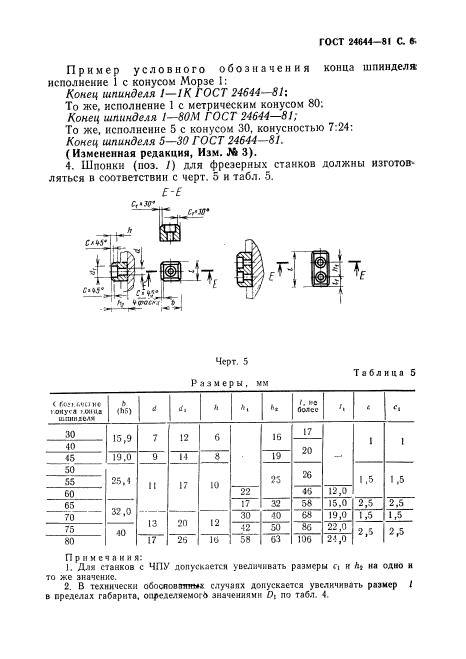 ГОСТ 24644-81