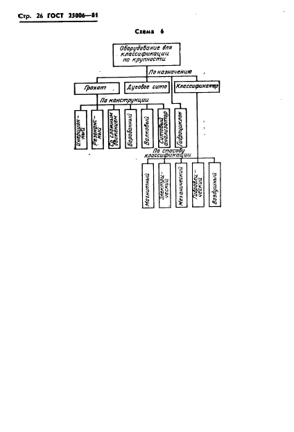 ГОСТ 25006-81
