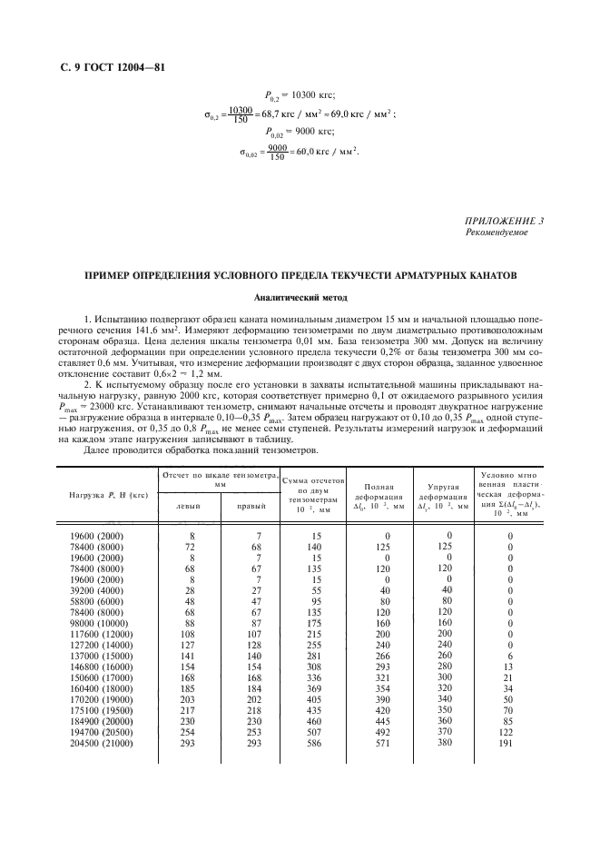 ГОСТ 12004-81