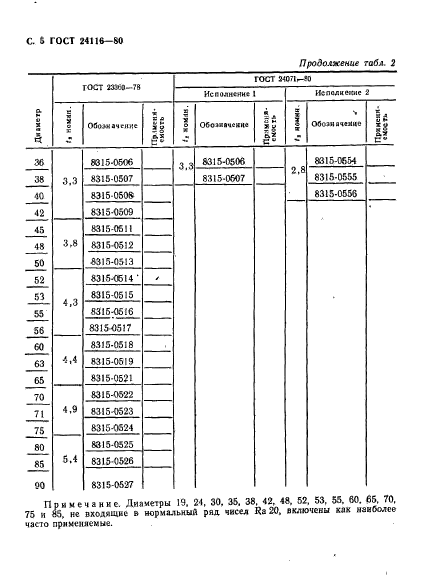 ГОСТ 24116-80