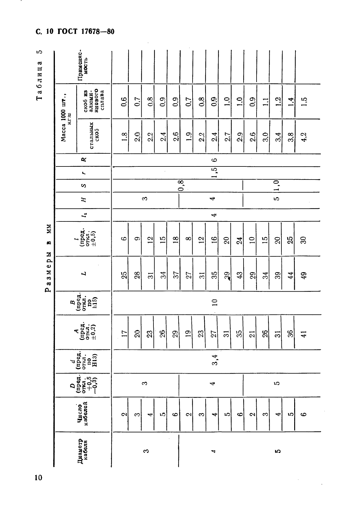 ГОСТ 17678-80