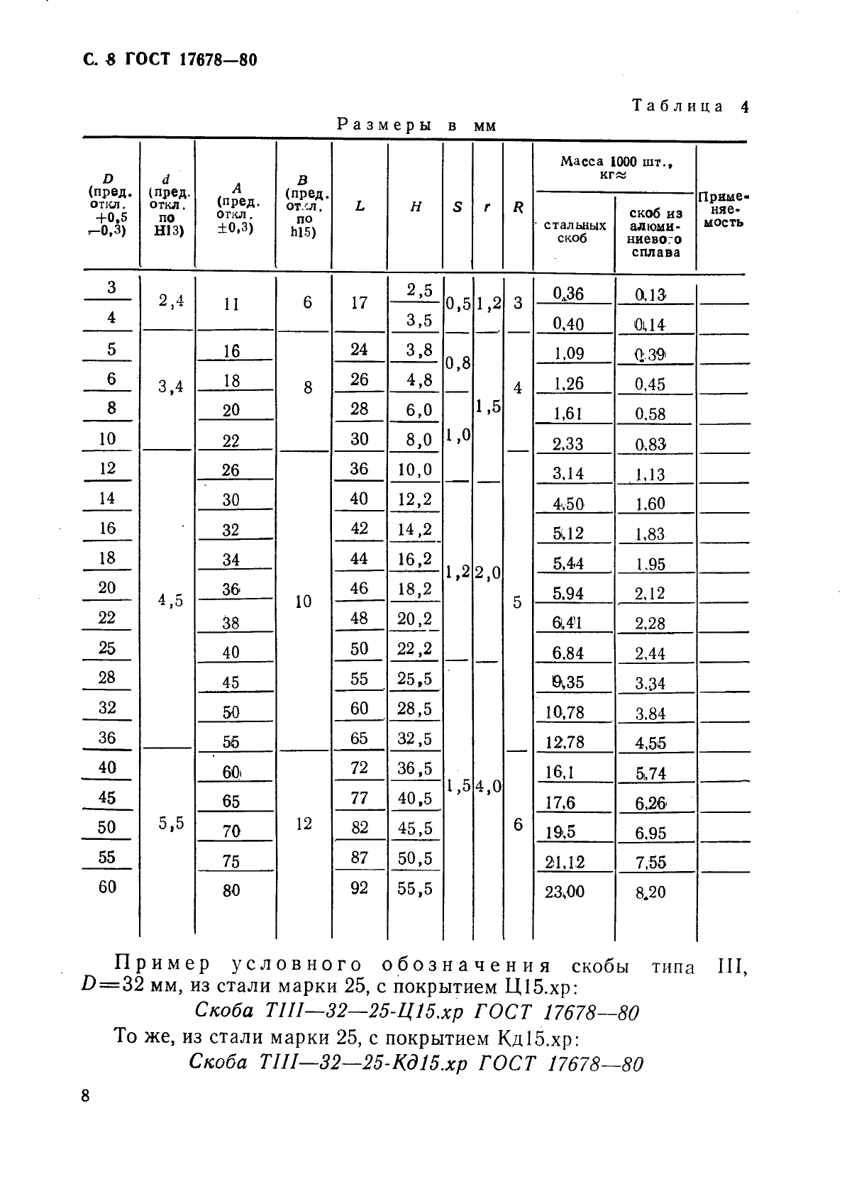 ГОСТ 17678-80