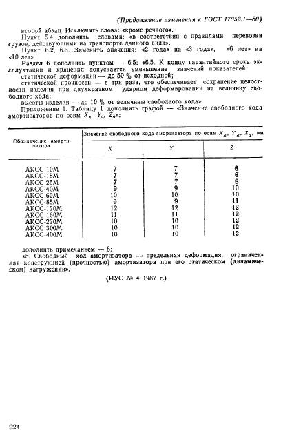 ГОСТ 17053.1-80