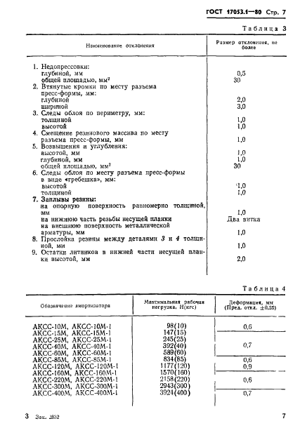 ГОСТ 17053.1-80