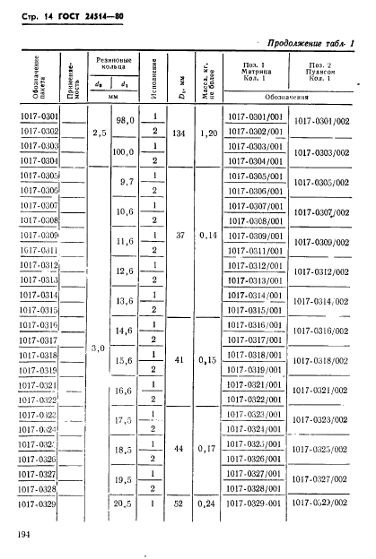 ГОСТ 24514-80