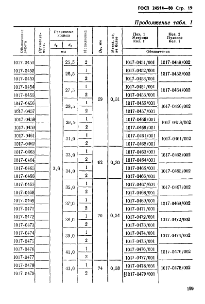 ГОСТ 24514-80