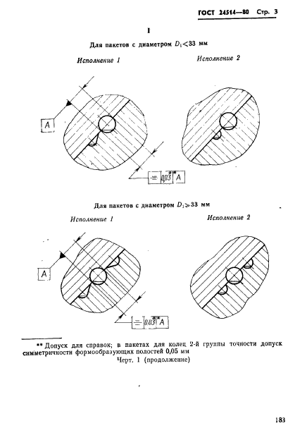 ГОСТ 24514-80