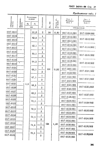 ГОСТ 24514-80