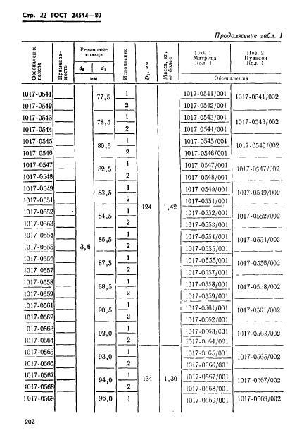 ГОСТ 24514-80