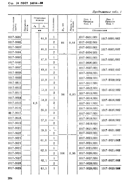 ГОСТ 24514-80