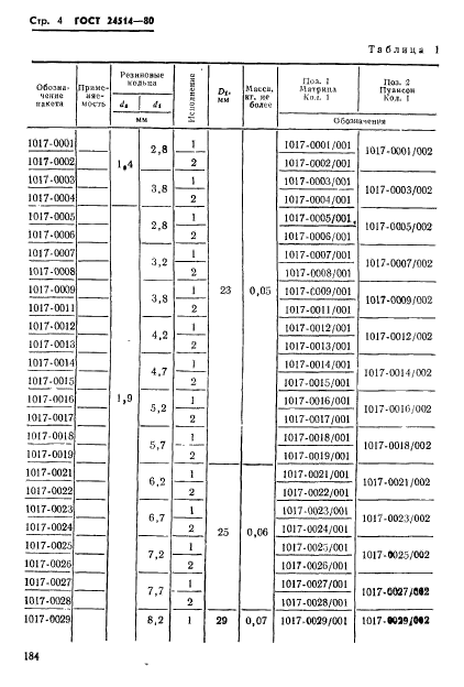 ГОСТ 24514-80