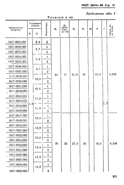 ГОСТ 24514-80