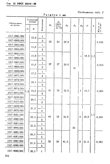 ГОСТ 24514-80