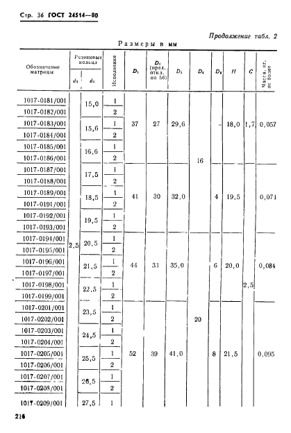 ГОСТ 24514-80