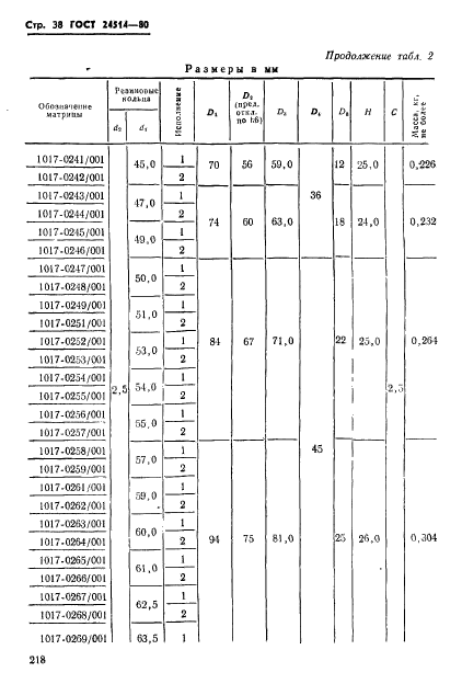 ГОСТ 24514-80