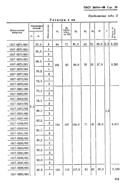 ГОСТ 24514-80