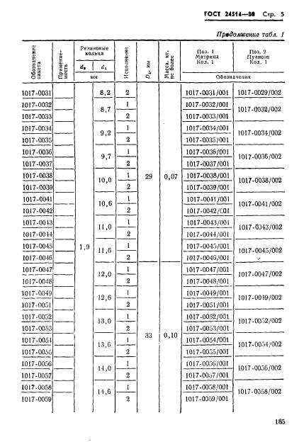 ГОСТ 24514-80