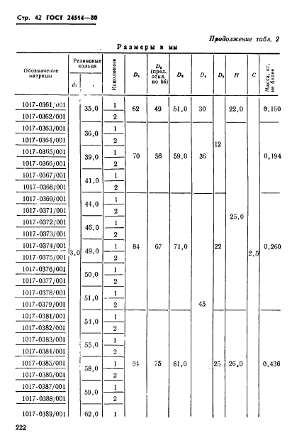 ГОСТ 24514-80