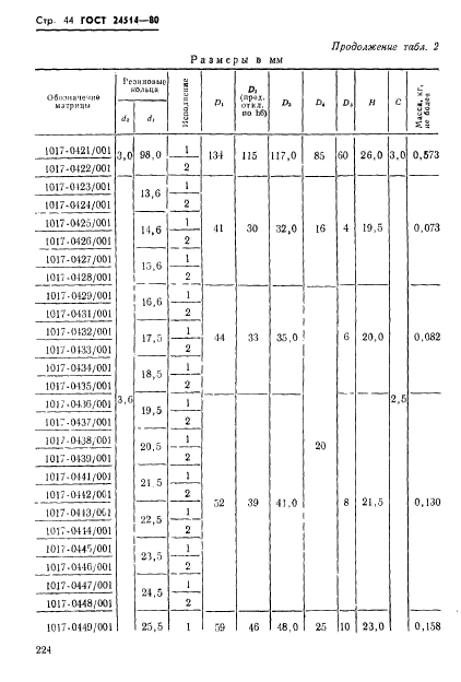 ГОСТ 24514-80