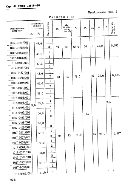 ГОСТ 24514-80