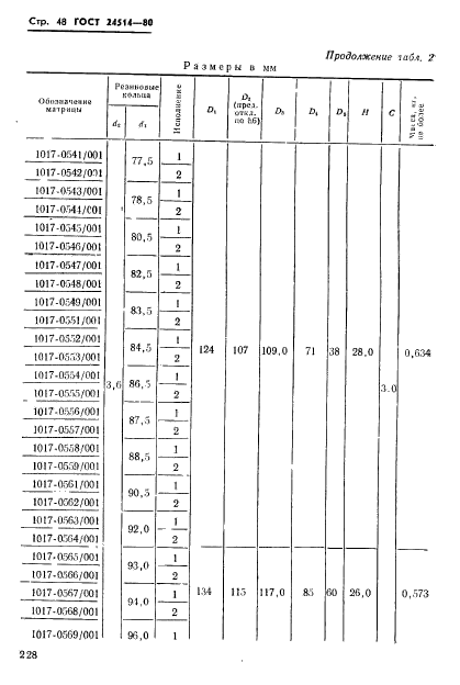 ГОСТ 24514-80