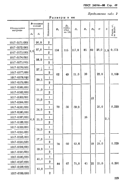 ГОСТ 24514-80